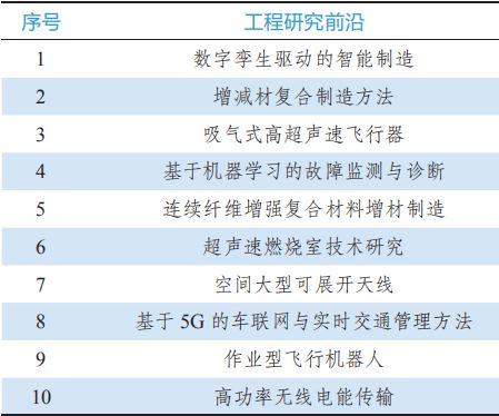 電氣科技領(lǐng)域技術(shù)開發(fā)引領(lǐng)全球工程前沿新趨勢(shì)